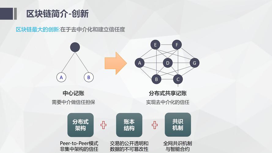 区块链金融的简单介绍