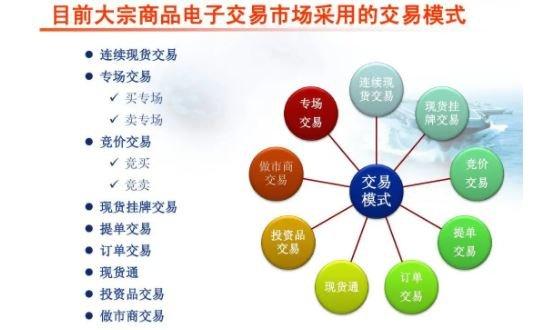 大宗商品现货交易中心的简单介绍