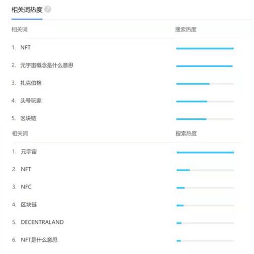 包含nft币会涨到多少钱的词条