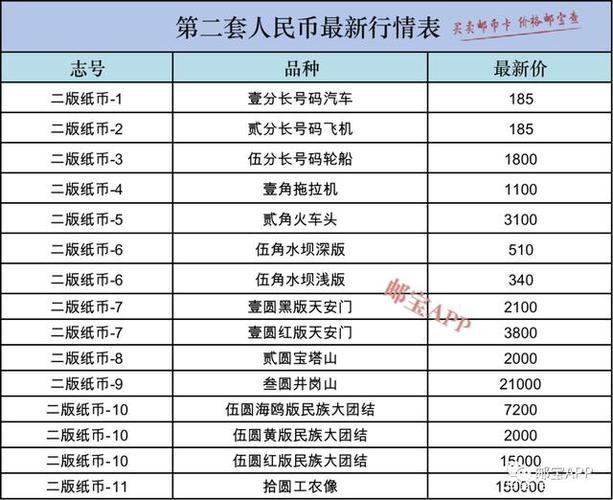 中国钱币市场行情的简单介绍