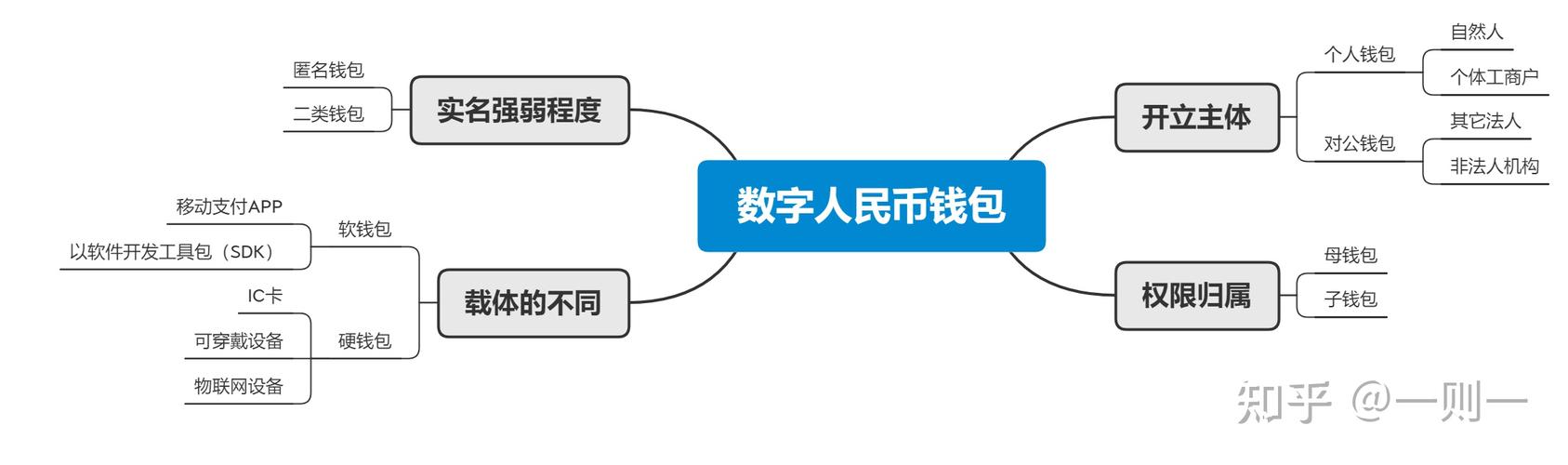 知名数字货币钱包的简单介绍