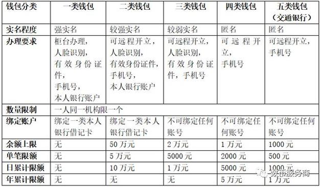 知名数字货币钱包的简单介绍