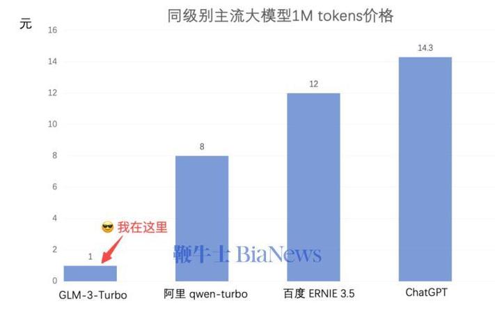 关于pi成功后的大概价格最新的信息