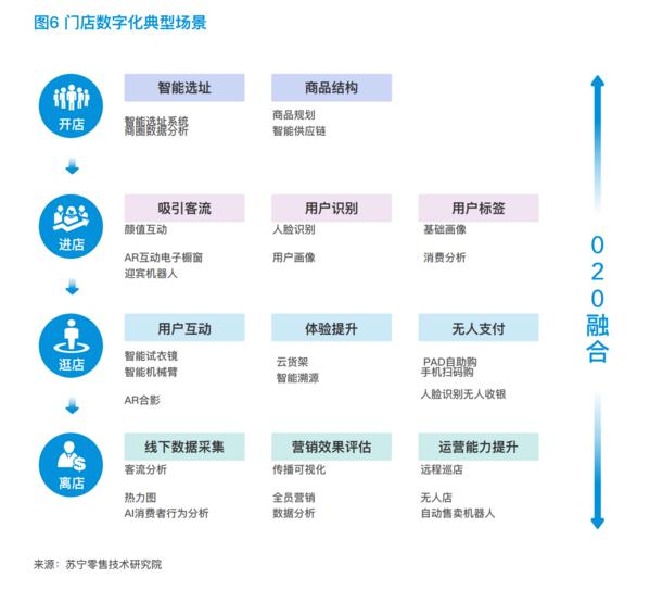 数字门店项目代理的简单介绍