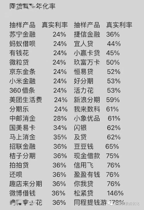 手机抵押7天借款,手机抵押7天借款1000利息150合法吗?