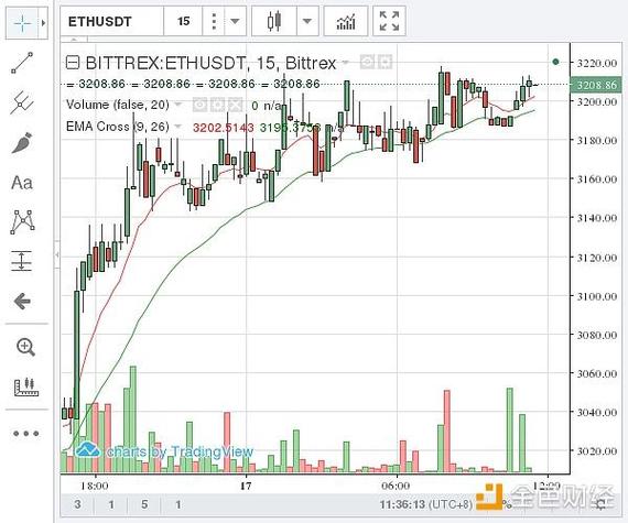 未来以太坊的价格,以太坊未来十年的价格