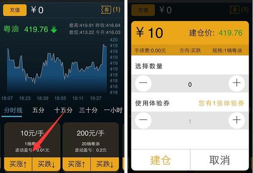 10元买涨跌平台软件,买涨买跌交易平台app