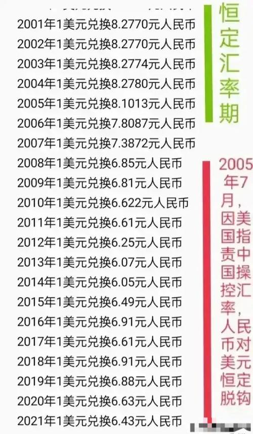 人民币汇率查询,外币兑换人民币汇率查询