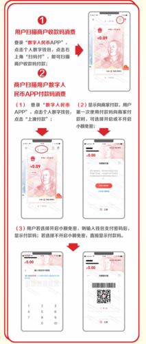 数字人民币红包是怎么回事,数字人民币红包规则
