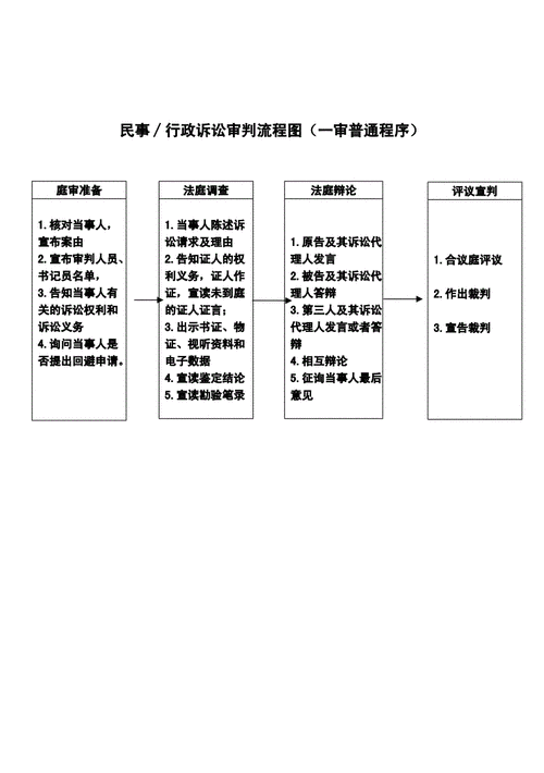 网上起诉流程和费用,网上起诉流程和费用多少钱一次