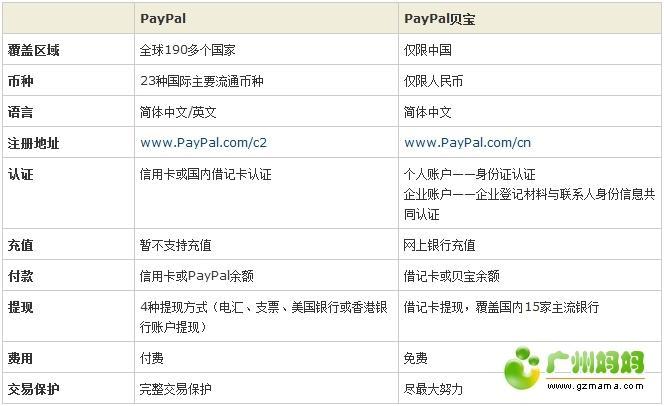 paypal兑换币种,paypal兑换货币