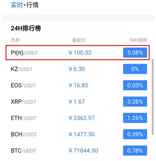 pi币交易所,pi币交易所今日价格行情