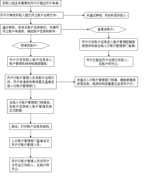 数字人民币开户入口,数字人民币开户流程