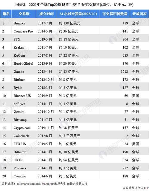 数字货币交易所排行榜,数字货币交易所排行榜最新