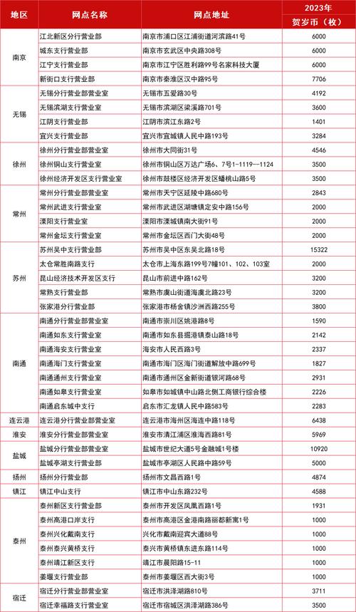 5个派币在工商银行兑换多少钱,5个派币在工商银行兑换多少钱人民币