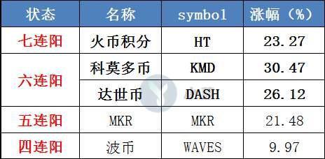 币圈有哪些板块,币圈有哪些币种