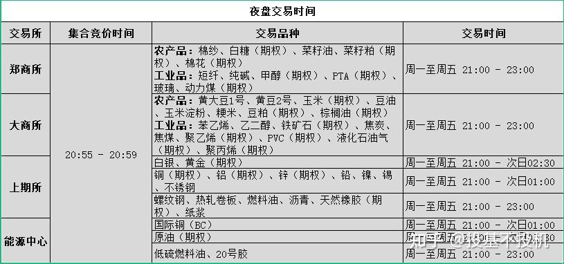 现货交易所全国有几家,中国现货交易所排名表