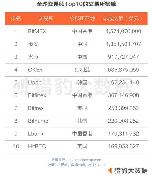 虚拟币公司排行榜最新,虚拟币公司排行榜最新