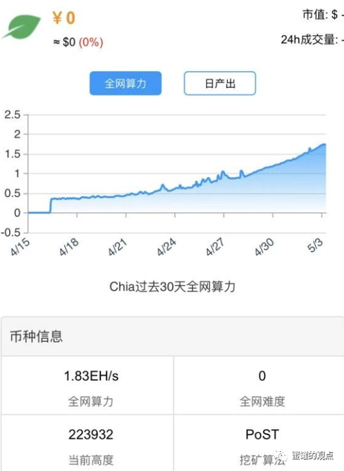 奇亚币最新价格今日行情,奇亚币最新价格今日行情走势图