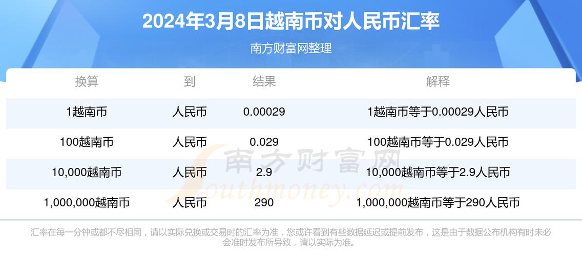 嗯一人民币等于多少越南盾,一人民币兑换多少越南盾