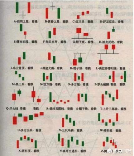 怎样看懂币圈k线走势图,如何看币圈的k线图
