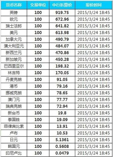 欧元兑换人民币的价格,欧元兑换人民币价格表汇率查询