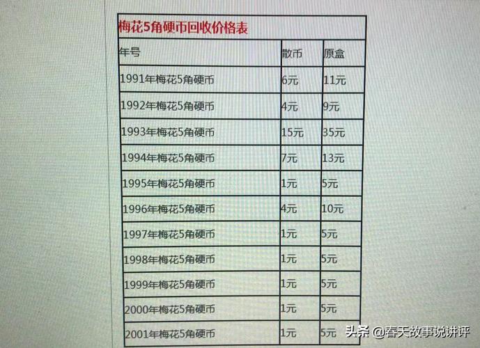 1分2分5分硬币回收价格,1分2分5分硬币回收价格是真实的吗