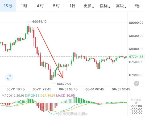 比特币行情最新走势虚拟,比特币最新行情走势图实时