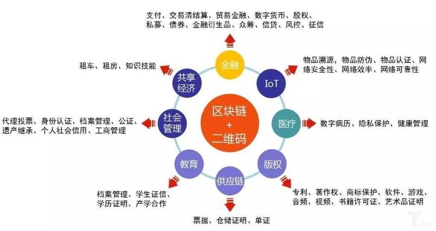 中国目前最好的区块链是什么,中国最火的区块链