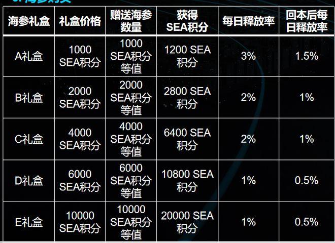 sea海洋虚拟币最新价格,sea海洋虚拟币最新价格是多少