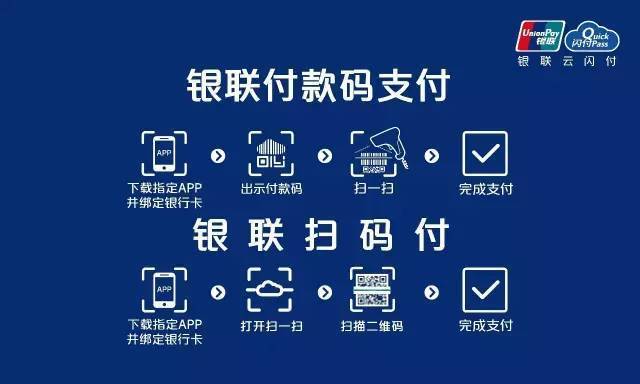 云闪付pos,云闪付pos机客服电话是多少