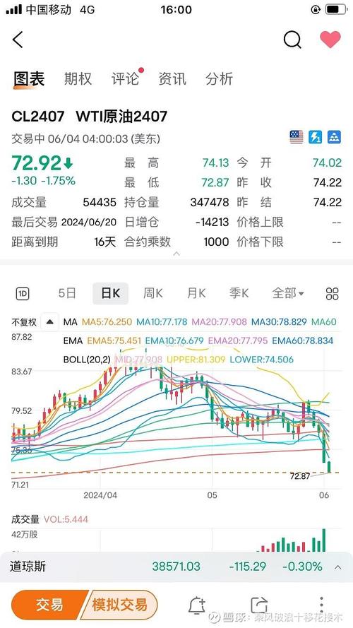 外盘期货app十大排行榜,外盘期货app十大排行榜前十名