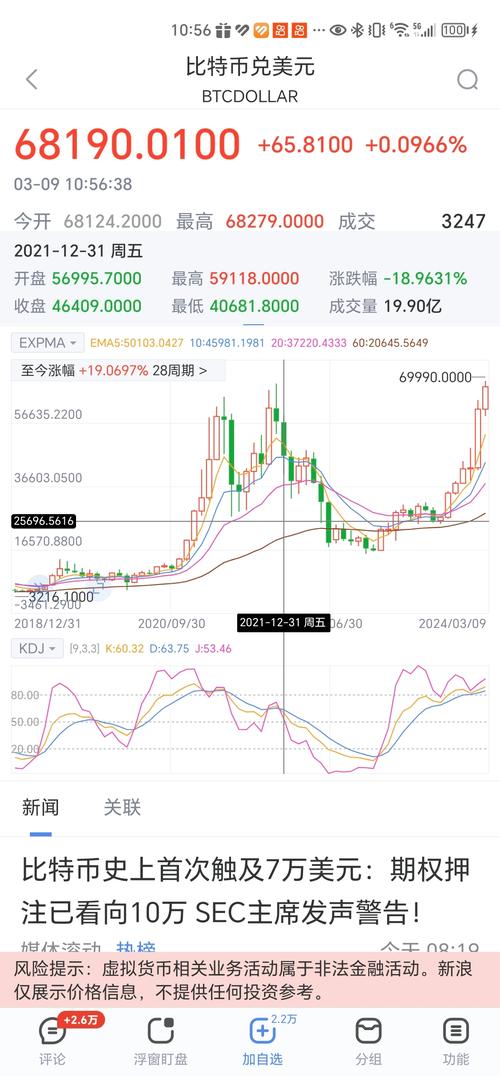 比特币最新价格rmb,比特币最新价格实时走势图