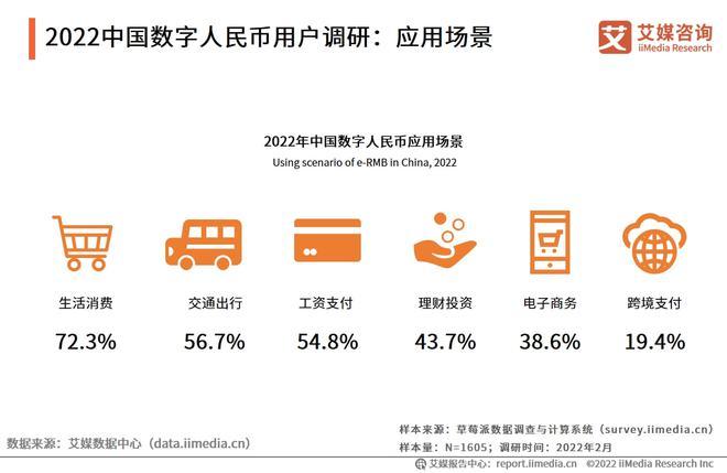 数字货币试点28个城市,中国唯一合法数字货币