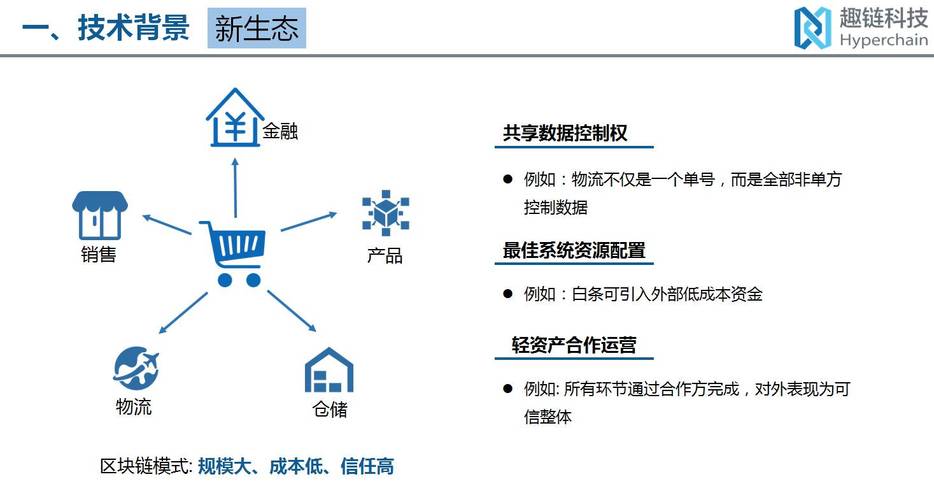 区块链技术,区块链技术来源