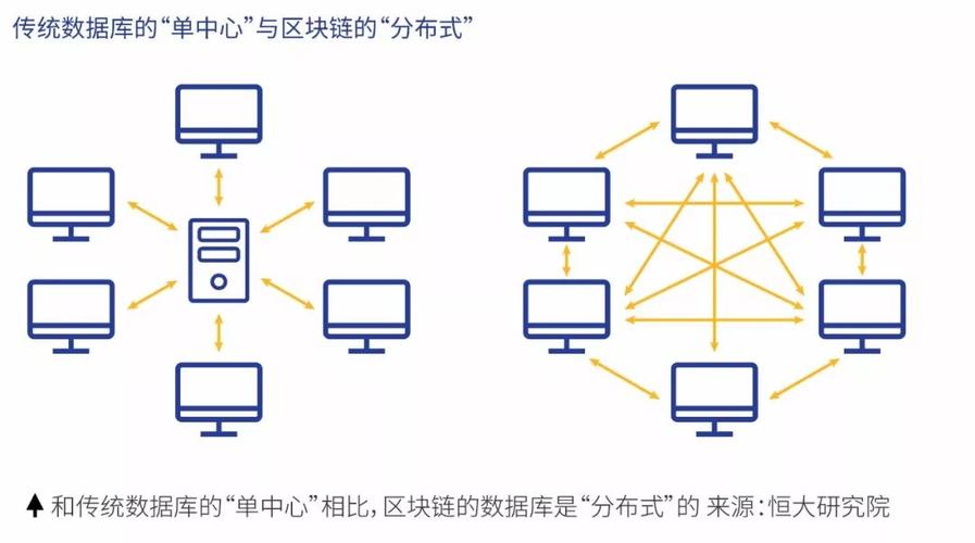 区块链技术,区块链技术来源