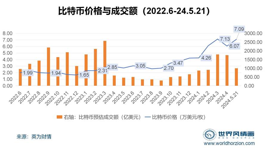 比特币今日价格行情多少美元,比特币今日价格行情多少美元一盎司