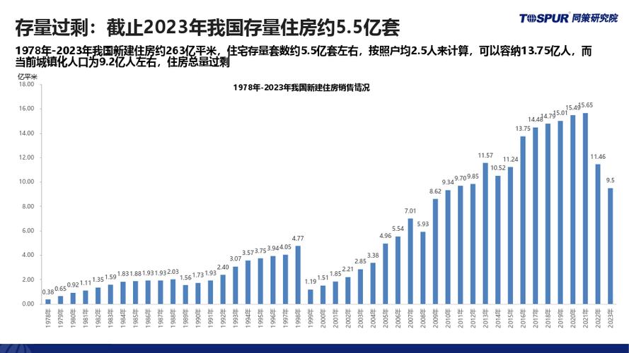 2024年有什么变化,2024年的变化