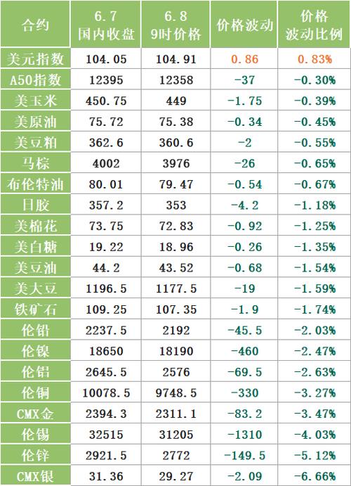 能做外盘的国内期货公司,外盘期货app十大排行榜