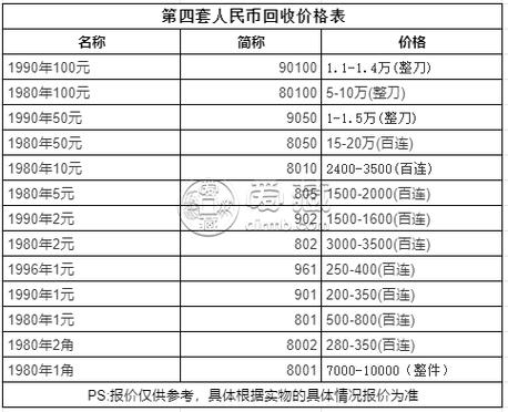 1996年1块钱回收价格,1990年50块钱回收价格