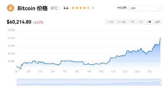 比特币最新价格2021,比特币最新价格2014年走势