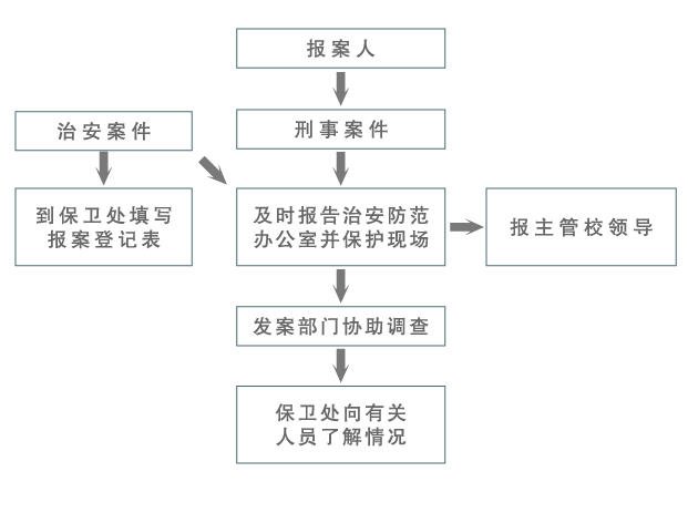 如何报警警察才会受理,报案流程