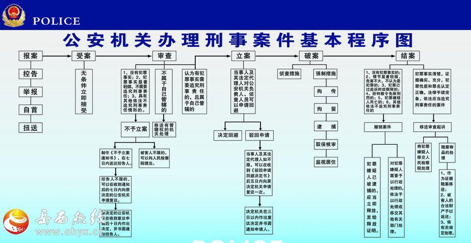 如何报警警察才会受理,报案流程