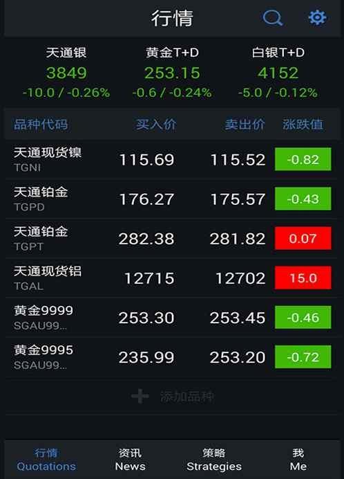 金荣中国贵金属投资app,金荣中国贵金属投资怎么咋样