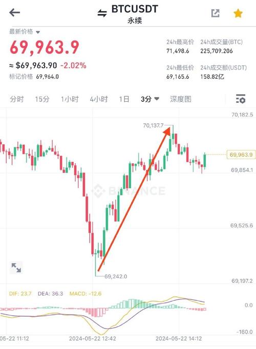 币圈最新实时行情今天,币圈最新行情分析