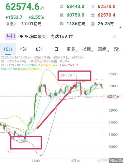 币圈最新实时行情今天,币圈最新行情分析