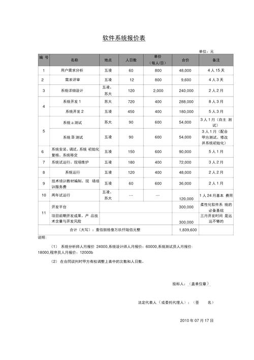 自动生成报价单的软件,快速生成报价单