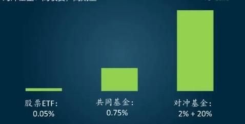 有做空黄金的基金吗,有做空黄金的基金吗现在