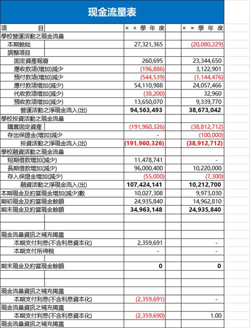 虚拟币如何换成现金,虚拟币如何换成现金流量表