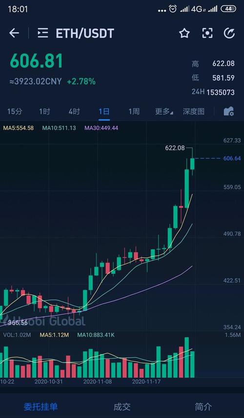 虚拟派币价格走势图最新,pl虚拟币